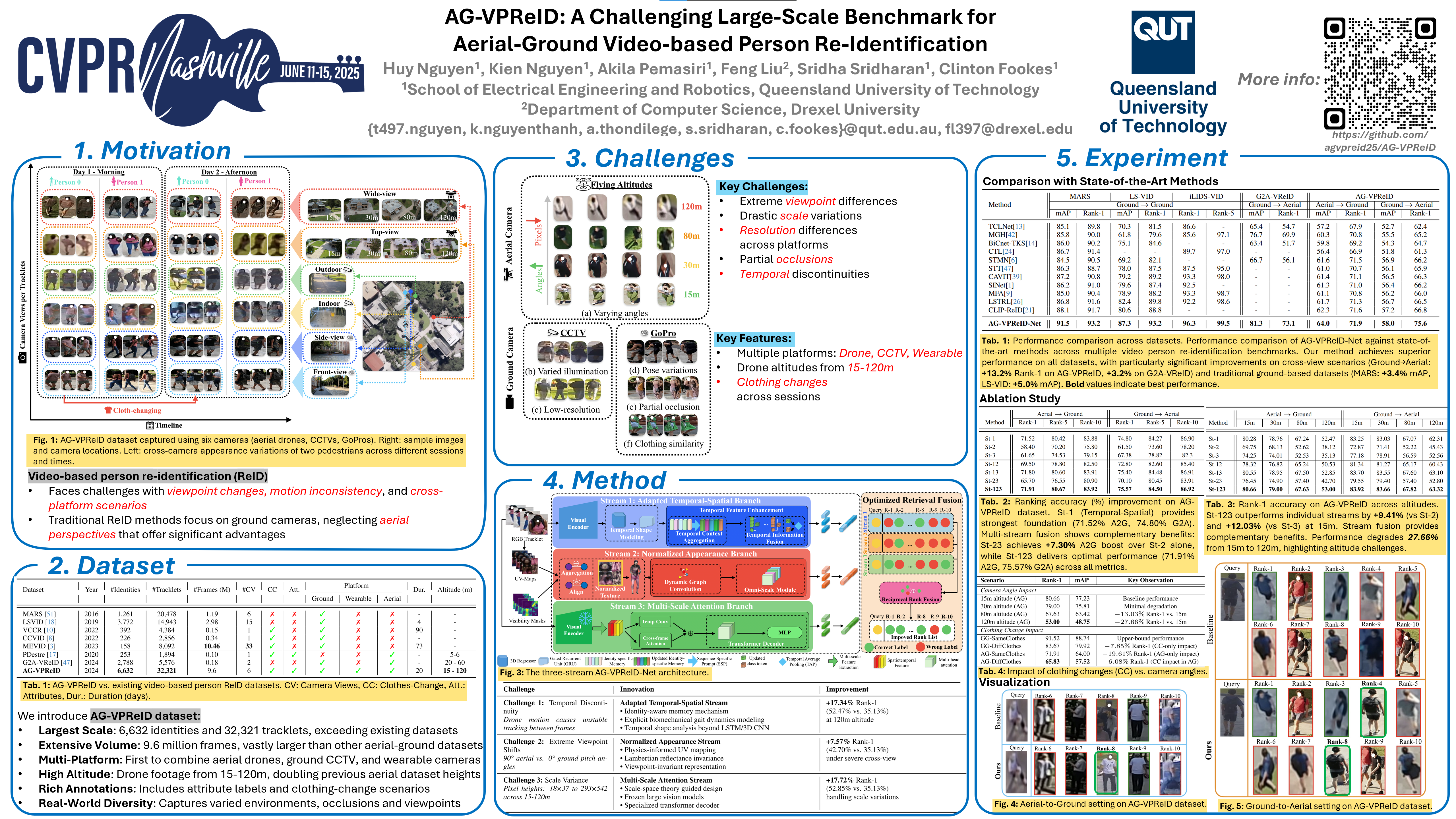 CVPR Poster AG-VPReID: A Challenging Large-Scale Benchmark for